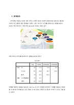 건대후문 커피전문점 `카페타우` 인지도향상과 매출증대를 위한 마케팅전략 기획서-3