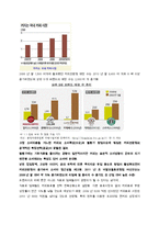 건대후문 커피전문점 `카페타우` 인지도향상과 매출증대를 위한 마케팅전략 기획서-6
