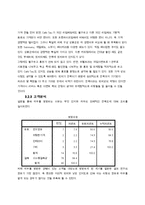 건대후문 커피전문점 `카페타우` 인지도향상과 매출증대를 위한 마케팅전략 기획서-18