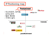 미스터피자 기업 SWOT분석및 마케팅 4P전략분석및 미스터피자 새로운 마케팅전략제안-16