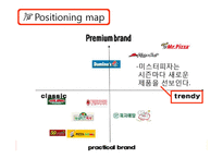 미스터피자 기업 SWOT분석및 마케팅 4P전략분석및 미스터피자 새로운 마케팅전략제안-18
