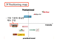 미스터피자 기업 SWOT분석및 마케팅 4P전략분석및 미스터피자 새로운 마케팅전략제안-19