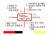 미스터피자 기업 SWOT분석및 마케팅 4P전략분석및 미스터피자 새로운 마케팅전략제안-20