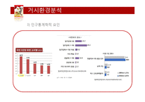 꼬꼬면 브랜드분석및 꼬꼬면 마케팅전략분석과 마케팅결과분석-7
