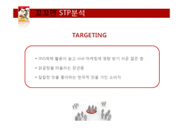 꼬꼬면 브랜드분석및 꼬꼬면 마케팅전략분석과 마케팅결과분석-17