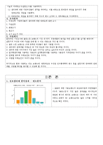 생리대 좋은느낌 시장점유율상승위한 마케팅조사및 좋은느낌 마케팅전략제안(설문지포함)-5