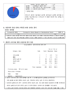 생리대 좋은느낌 시장점유율상승위한 마케팅조사및 좋은느낌 마케팅전략제안(설문지포함)-9