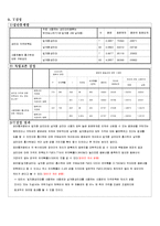 생리대 좋은느낌 시장점유율상승위한 마케팅조사및 좋은느낌 마케팅전략제안(설문지포함)-11