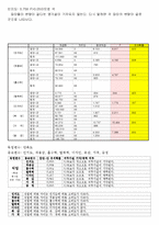 생리대 좋은느낌 시장점유율상승위한 마케팅조사및 좋은느낌 마케팅전략제안(설문지포함)-13