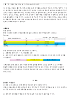 생리대 좋은느낌 시장점유율상승위한 마케팅조사및 좋은느낌 마케팅전략제안(설문지포함)-14