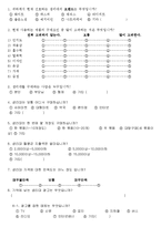 생리대 좋은느낌 시장점유율상승위한 마케팅조사및 좋은느낌 마케팅전략제안(설문지포함)-18