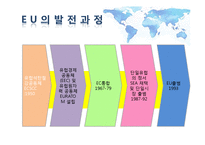 국제통상 - 경제통합과 통상기구-12