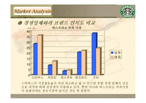마케팅 - 스타벅스 마케팅 사례분석-8