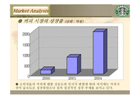 마케팅 - 스타벅스 마케팅 사례분석-9