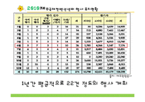 [국제회의산업론] 제주 국제컨벤션센터 MICE-11
