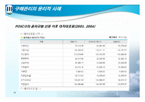 [경영학] 기업윤리 경영 - 구매윤리-18
