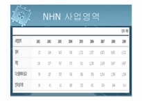 [기업분석] NHN[네이버]의 성공사례-4