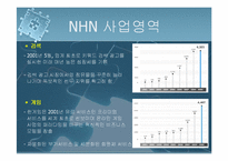 [기업분석] NHN[네이버]의 성공사례-5