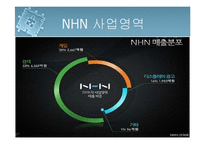 [기업분석] NHN[네이버]의 성공사례-7
