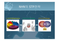 [기업분석] NHN[네이버]의 성공사례-15