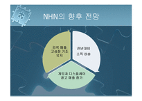 [기업분석] NHN[네이버]의 성공사례-17