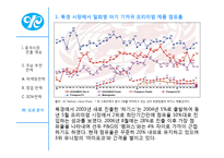[무역학] 유한킴벌리의 중국진출 성공 사례-10