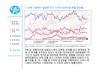 [무역학] 유한킴벌리의 중국진출 성공 사례-11