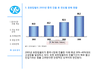 [무역학] 유한킴벌리의 중국진출 성공 사례-12