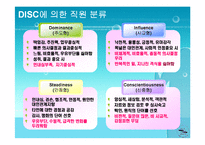 [인적자원관리DISC] 직원 유형과 판별 기법-5