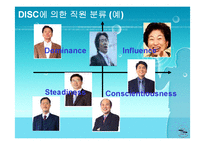 [인적자원관리DISC] 직원 유형과 판별 기법-6