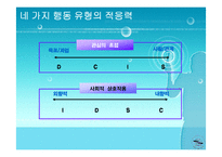 [인적자원관리DISC] 직원 유형과 판별 기법-7
