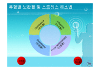 [인적자원관리DISC] 직원 유형과 판별 기법-8