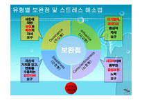 [인적자원관리DISC] 직원 유형과 판별 기법-9
