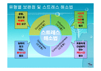 [인적자원관리DISC] 직원 유형과 판별 기법-10