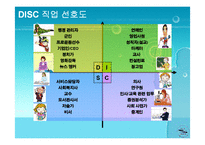 [인적자원관리DISC] 직원 유형과 판별 기법-11
