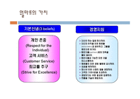 인적자원관리 - 월마트에 대해-5