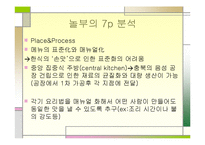 [마케팅] [주]놀부 마케팅 사례 분석-9