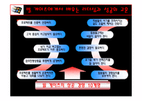 글로벌 리더 - 빌게이츠와 스티브잡스의 리더십 비교-18