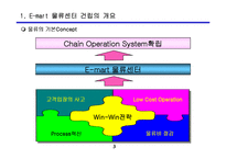 신세계 E-mart물류시스템 사례연구-3