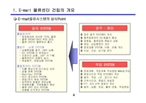 신세계 E-mart물류시스템 사례연구-6
