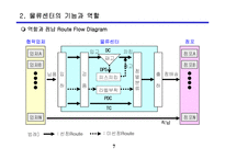 신세계 E-mart물류시스템 사례연구-7