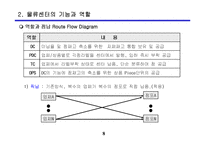 신세계 E-mart물류시스템 사례연구-8