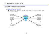 신세계 E-mart물류시스템 사례연구-9