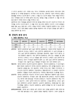 국제경영 - 농심 신라면에 관한 세계 시장진출 전략-10