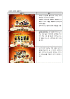 국제경영 - 농심 신라면에 관한 세계 시장진출 전략-13