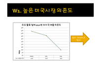 페덱스[Fedex] 성공요인 및 SWOT분석-19