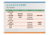 창업계획서 - PC방 창업-7