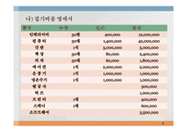창업계획서 - PC방 창업-8