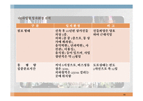 창업계획서 - PC방 창업-12