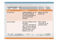 창업계획서 - PC방 창업-13